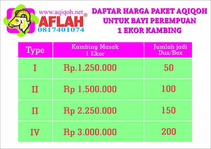 paket aqiqah jogja untuk bayi perempuan