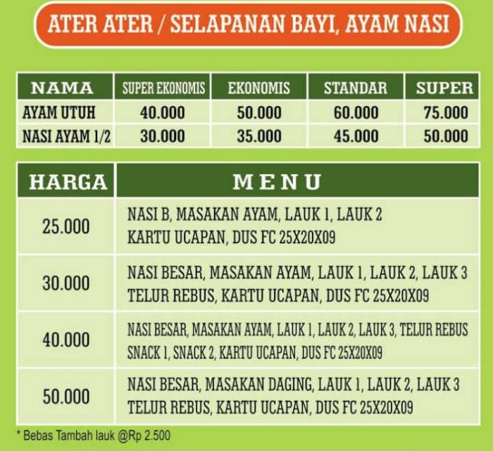 ayam-ater-ater-jogja-ayam-hantaran-jogja-sleman-bantul-harga-nasi-kenduri-jogja-harga-nasi-ater-ater-hantaran-sleman-nasi-ater-ater-nasi-kotak-hajatan-bantul-nasi-kotak-ater-ater-sleman-2021-2022-2023-2024