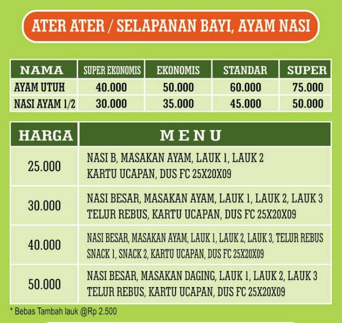 harga-nasi-kenduri-jogja-harga-nasi-ater-ater-hantaran-sleman-nasi-ater-ater-nasi-kotak-hajatan-bantul-nasi-kotak-ater-ater-sleman-2021-2022-2024-2025