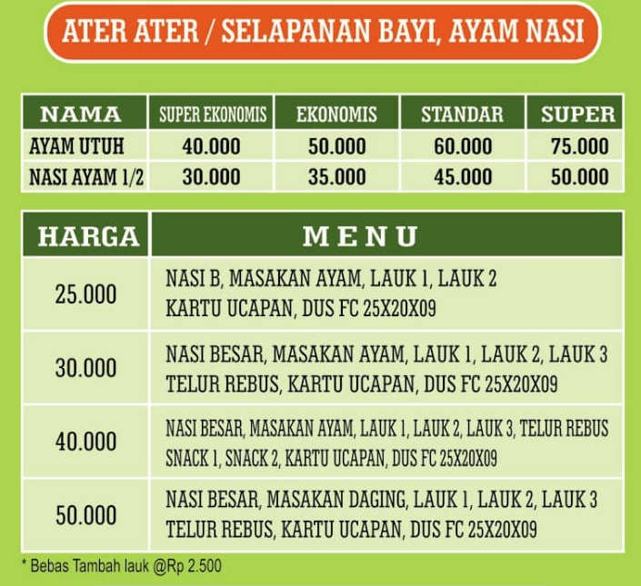 nasi-box-ater-ater-hantaran-yogyakarta-sleman-bantul-kulonprogo-2022-2023-2034-by-aflah-catering